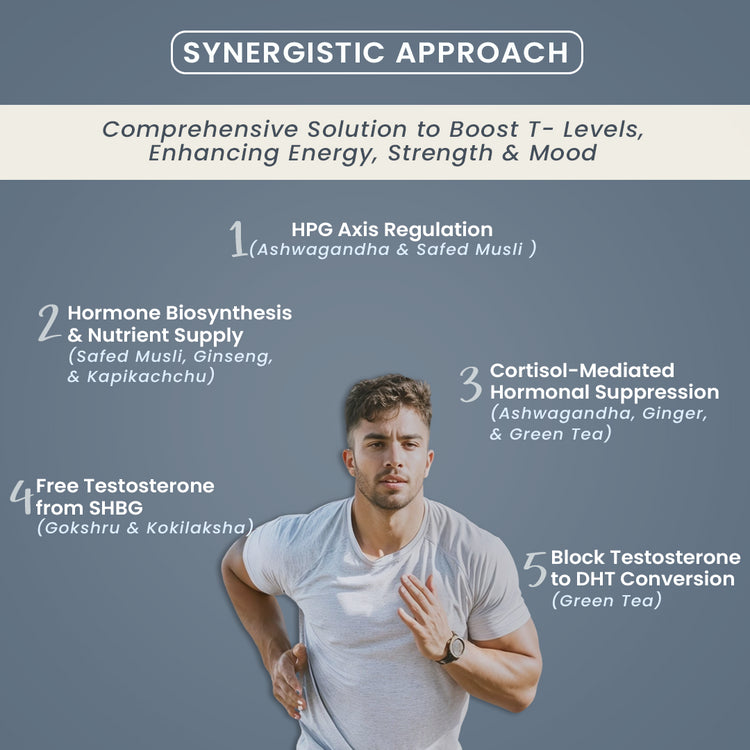 A focused man in athletic wear is running, superimposed with text detailing methods to enhance testosterone