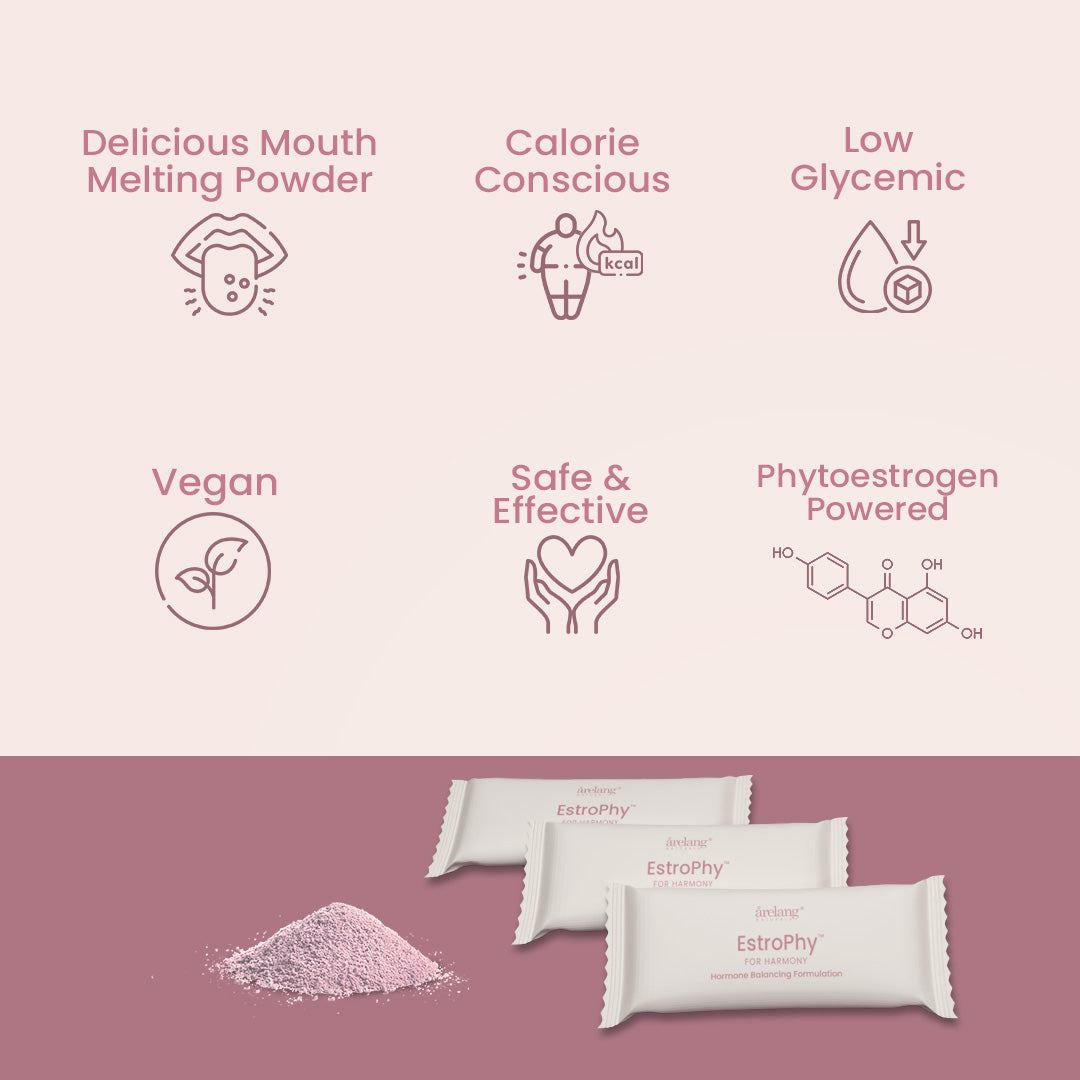 Image highlighting features of EstroPhy powder: Delicious, Calorie Conscious, Low Glycemic, Vegan, Safe & Effective, Phytoestrogen Powered