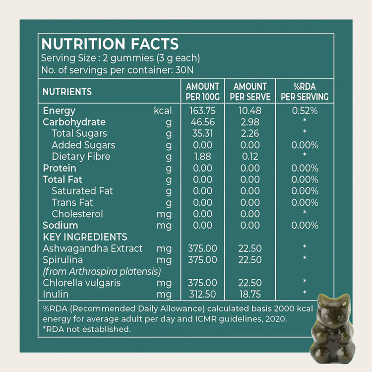 A whimsical green gummy with a label displaying nutrition facts