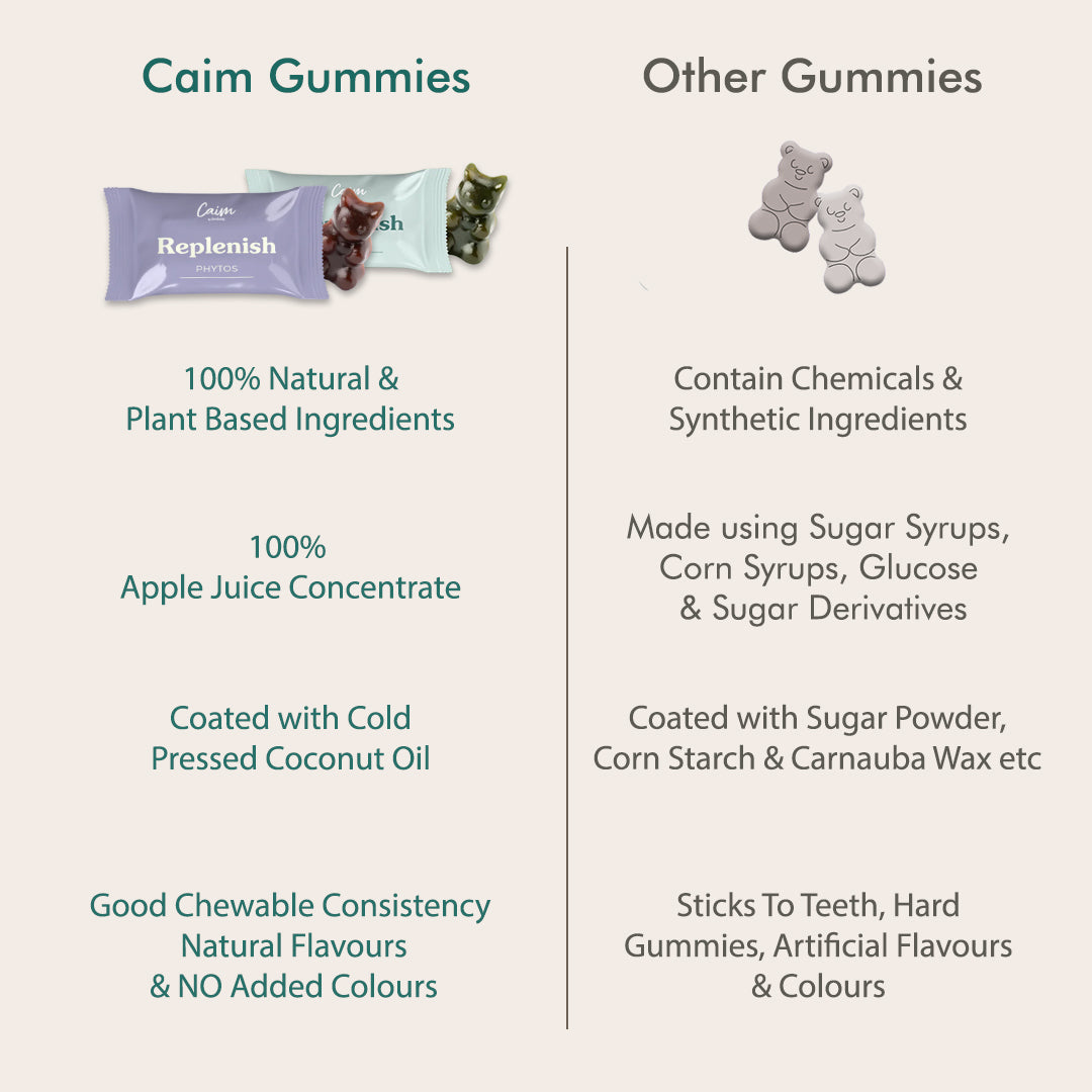 Comparison of Caim Gummies with other gummies on various aspects.