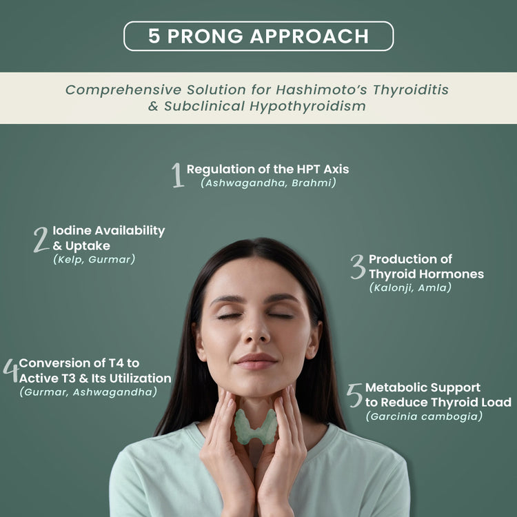 Woman gently holds her throat with an illustrated thyroid gland overlay. Text around her describes a "5 Prong Approach"