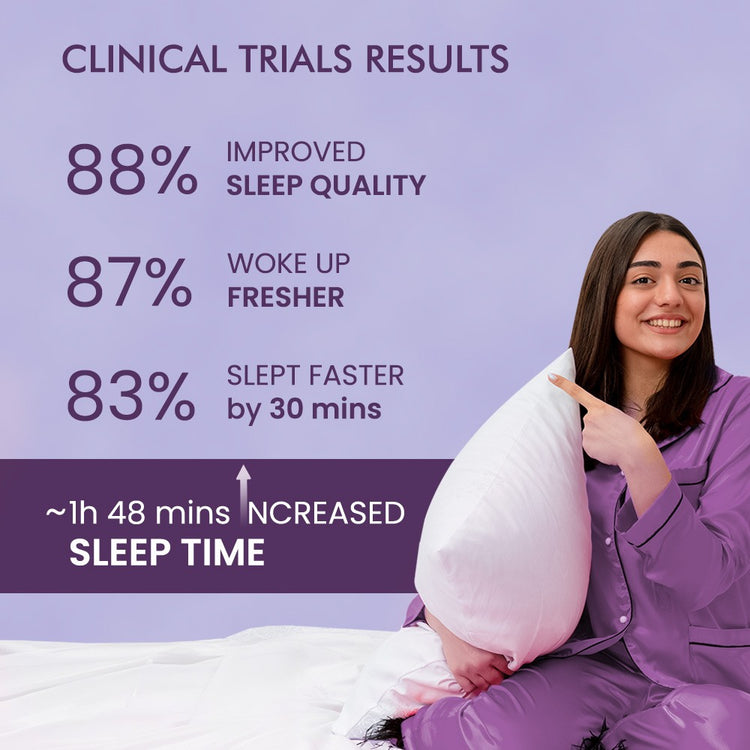 Restore your Sleep Clinical Trails