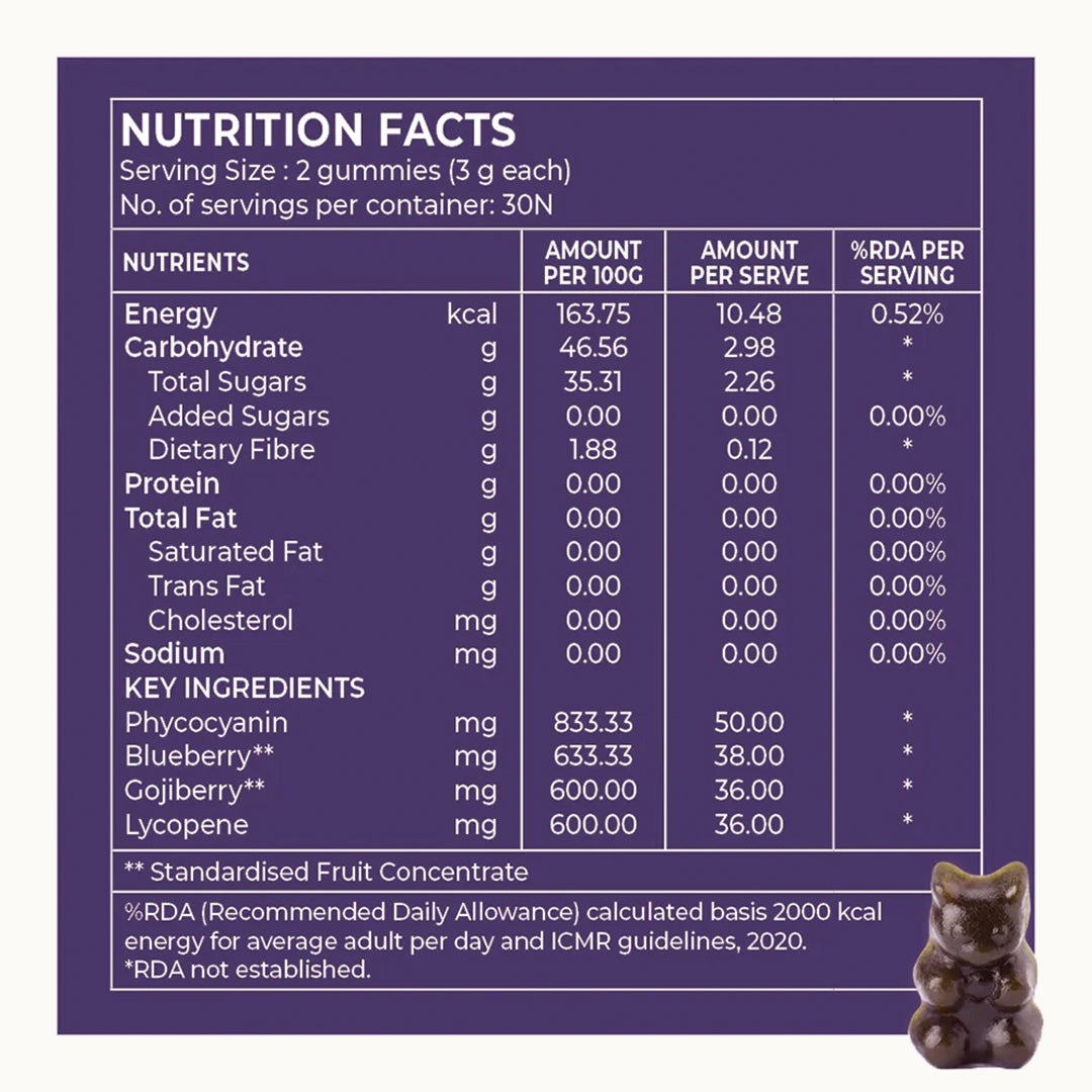 Nutrition facts label for gummies with a purple background, featuring a cat-shaped gummy.