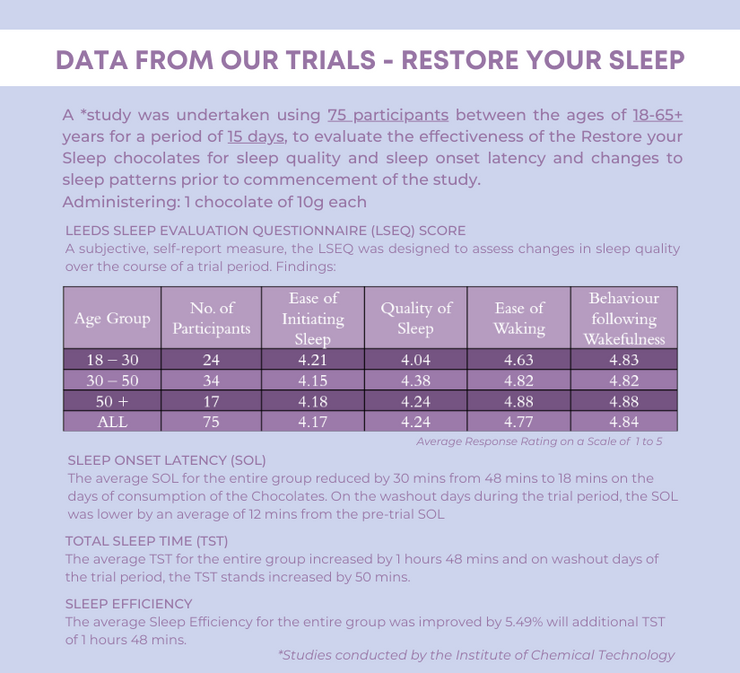 Restore your Sleep